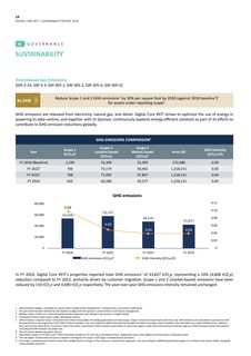 Emissions data extracted from page 16