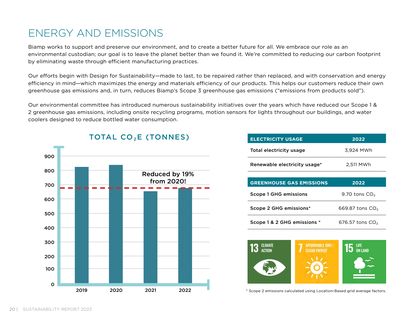 Emissions data extracted from page 20