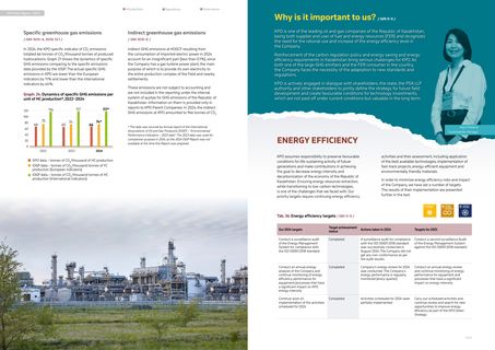 Emissions data extracted from page 57