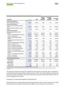 Emissions data extracted from page 104
