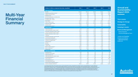 Emissions data extracted from page 57