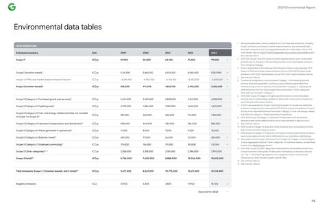 Emissions data extracted from page 76