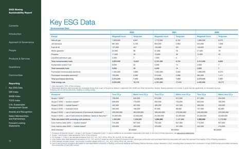 Emissions data extracted from page 74