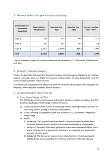 Emissions data extracted from page 3