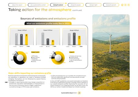 Emissions data extracted from page 24