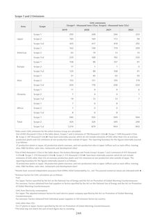 Emissions data extracted from page 245