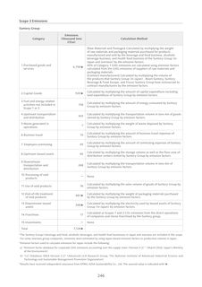 Emissions data extracted from page 247