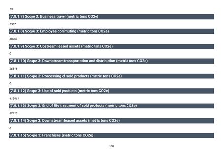 Emissions data extracted from page 189