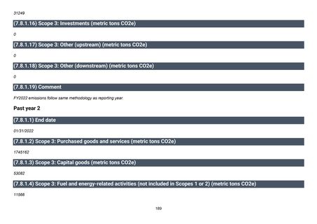 Emissions data extracted from page 190