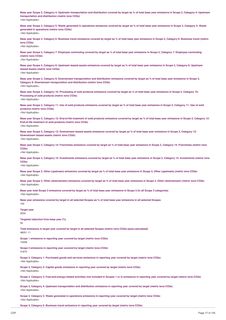 Emissions data extracted from page 17
