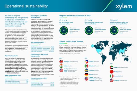 Emissions data extracted from page 4