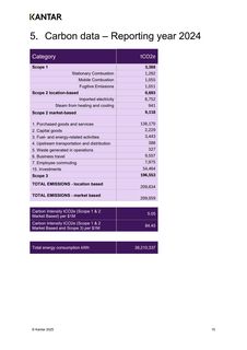 Emissions data extracted from page 15