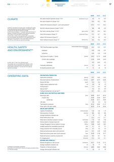 Emissions data extracted from page 4