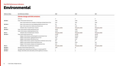 Emissions data extracted from page 52