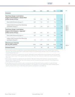 Emissions data extracted from page 99