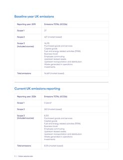 Emissions data extracted from page 3