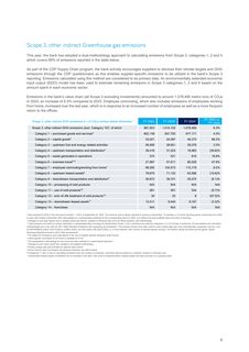 Emissions data extracted from page 6