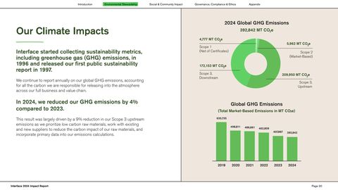 Emissions data extracted from page 20
