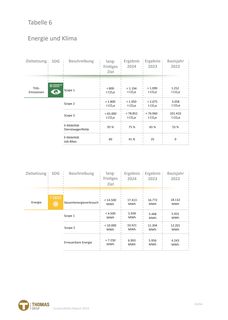 Emissions data extracted from page 43