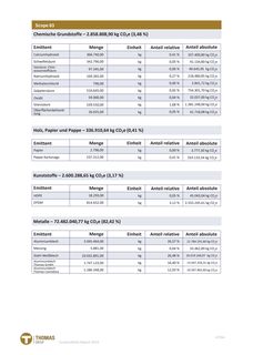 Emissions data extracted from page 47