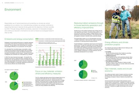 Emissions data extracted from page 7