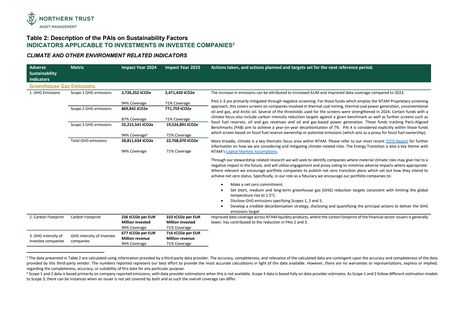 Emissions data extracted from page 4
