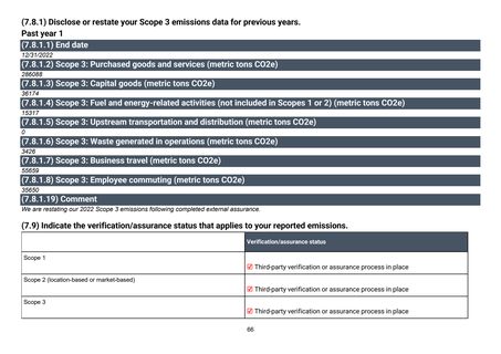 Emissions data extracted from page 66