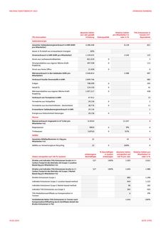 Emissions data extracted from page 37