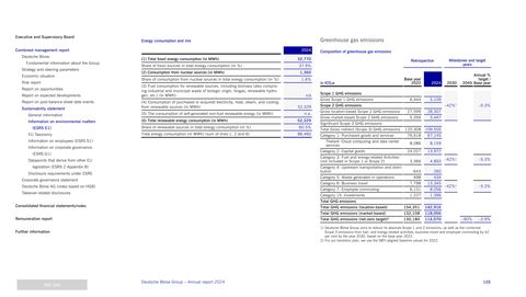 Emissions data extracted from page 87