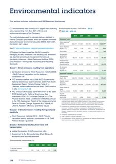 Emissions data extracted from page 134