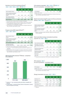 Emissions data extracted from page 135