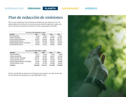 Emissions data extracted from page 47