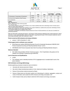 Emissions data extracted from page 2
