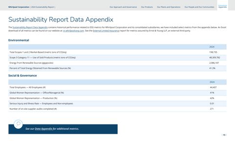 Emissions data extracted from page 75