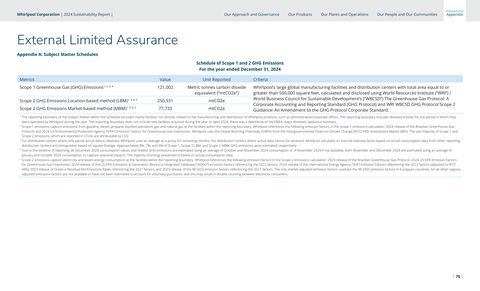 Emissions data extracted from page 77