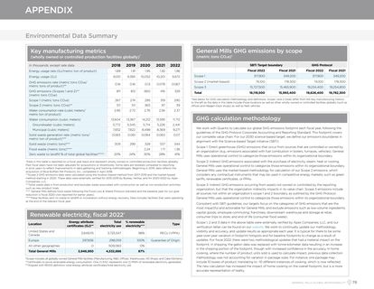 Emissions data extracted from page 78