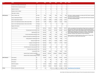 Emissions data extracted from page 4