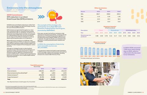 Emissions data extracted from page 24