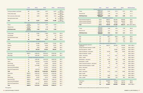 Emissions data extracted from page 50