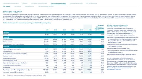 Emissions data extracted from page 26