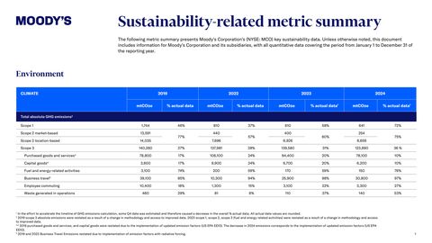 Emissions data extracted from page 1