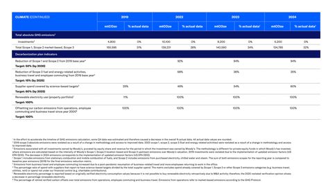 Emissions data extracted from page 2