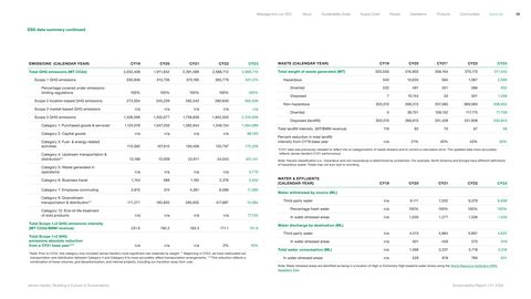 Emissions data extracted from page 40