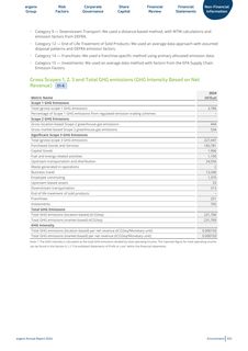 Emissions data extracted from page 334