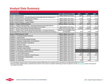Emissions data extracted from page 1