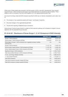 Emissions data extracted from page 197