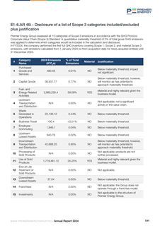 Emissions data extracted from page 199