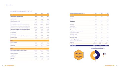 Emissions data extracted from page 71