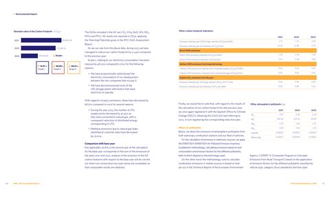 Emissions data extracted from page 72