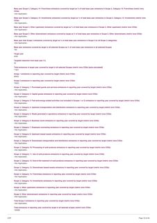 Emissions data extracted from page 13